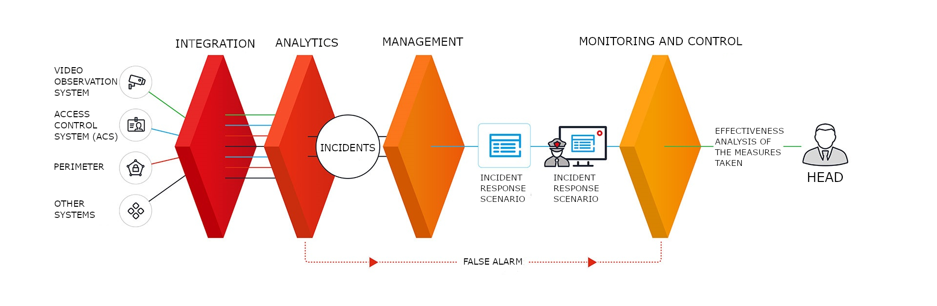 Software package Electronika Security Manager (ESM)