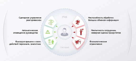 Управление безопасностью крупных объектов спорта в условиях импортозамещения